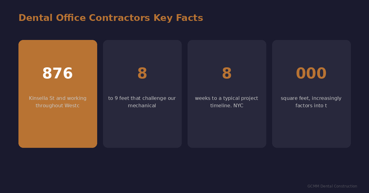 Dental office construction cost statistics and benchmarks for Westchester NY market in 2026