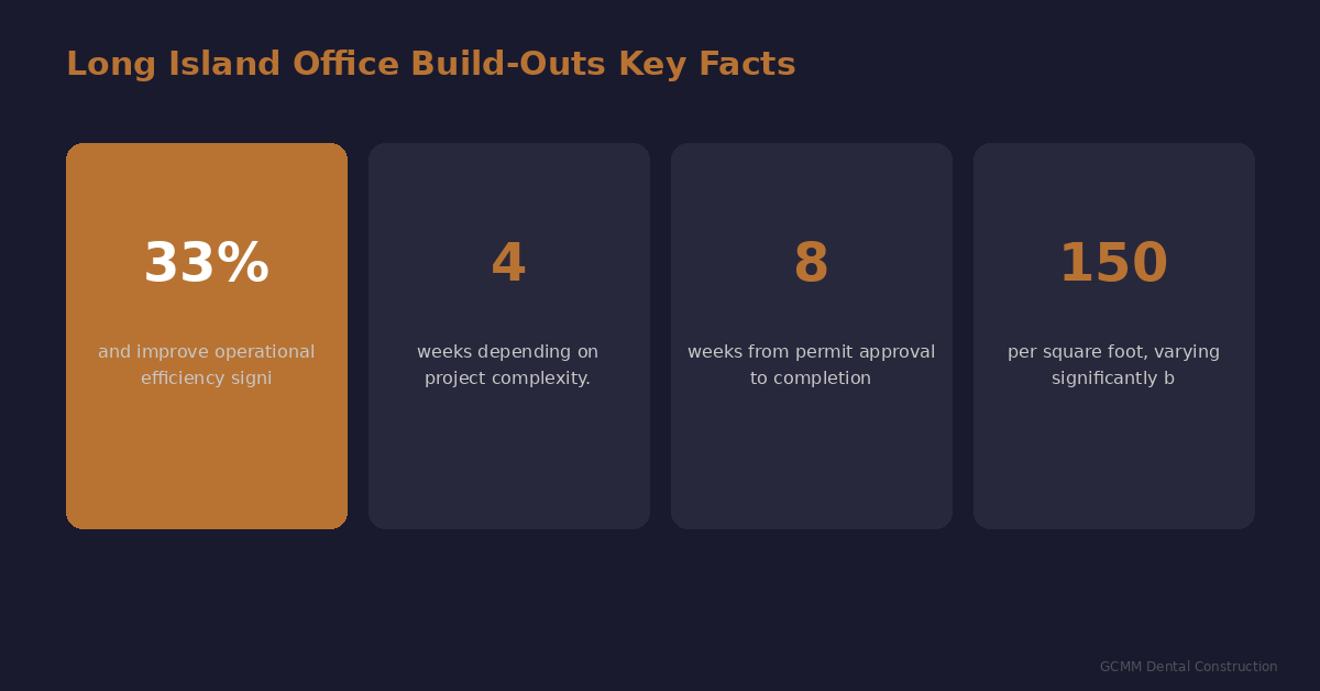 long-island-office-build-outs-stats-1