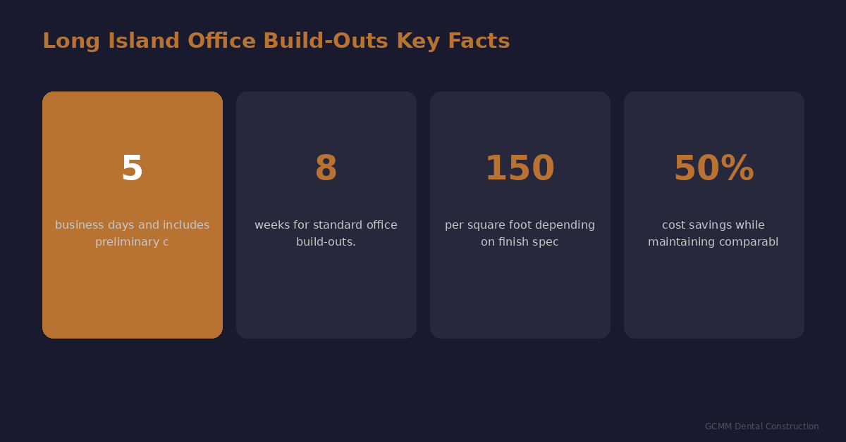 long island office build-outs in Long Island, NY